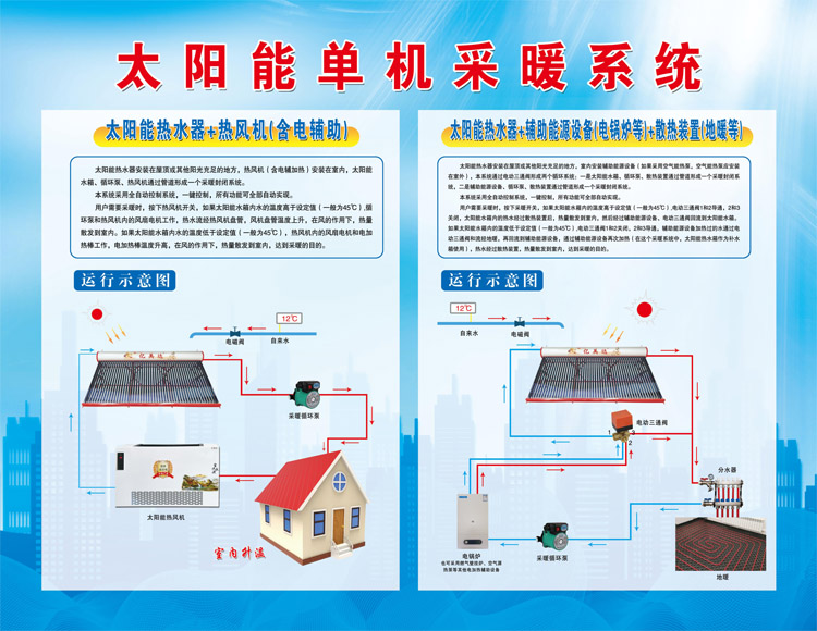 太陽能采暖運(yùn)行圖